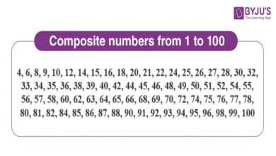 Integers and Composite Numbers