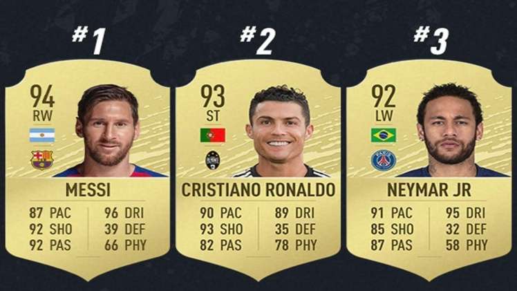 FIFA 22 Top 10 Players Rating Predictions Who is The Highest Rated Player In FUT 22