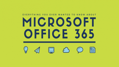 Why Is Microsoft 365 The Best Productivity Cloud Across Work