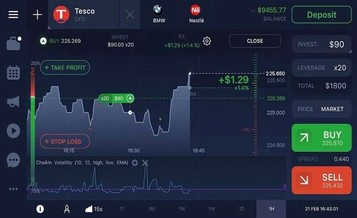 IQ Option Review—Check Before Starting Trading