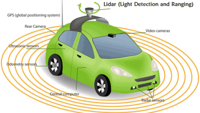 Uses of LiDAR technology and its system components