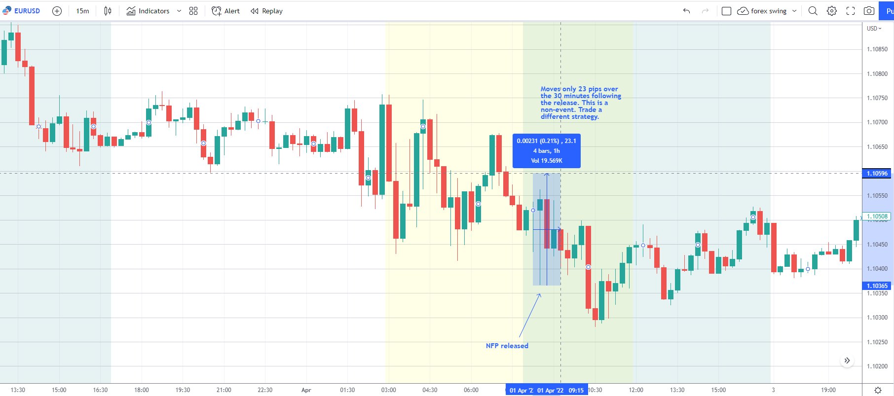 NFP EURUSD day trading strategy april 1